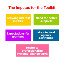 A chart depicting the impetus for the toolkit and includes:  a growing interest in CCIs; the need for better supports; the expectations of grantees; more Federal agency partnering; and the desire to professionalize systems-change work